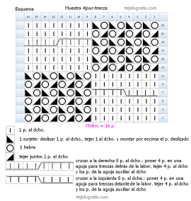 Calado trenza esquema