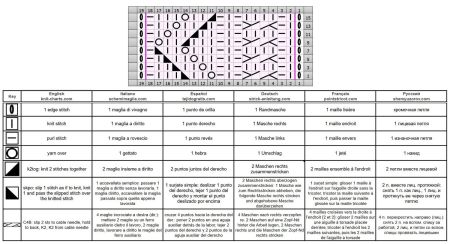 calado trenzas 123 esquema