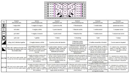 calado trenzas 124 esquema