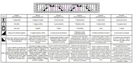 calado trenzas 125 esquema