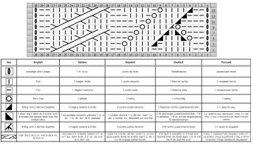 calado trenzas esquema