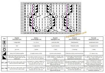 calado trenzas esquema