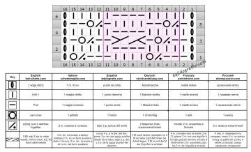 calado trenzas esquema