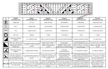 calado trenzas esquema