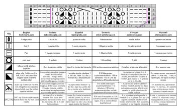 calado trenzas esquema