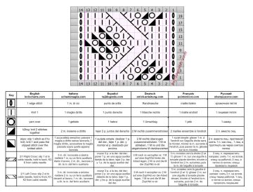 calado trenzas esquema