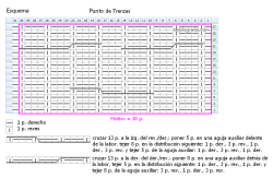 Trenzas esquema