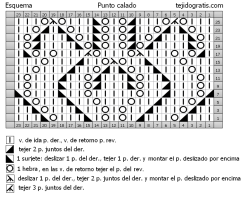 p.calado esquema