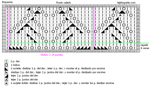 P.calado esquema