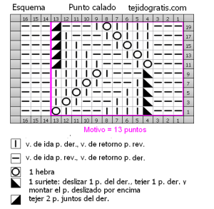 p.calado esquema