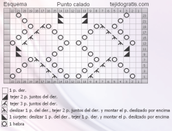 Punto calado esquema