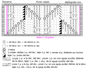 p.calado esquema