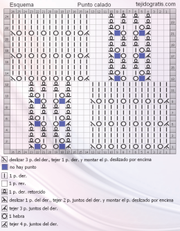 Punto calado esquema