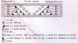 Punto calado esquema