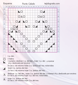 Puntos calado esquema