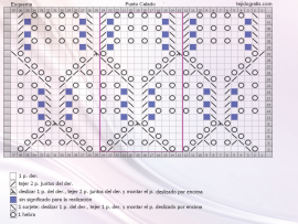 Punto calado esquema