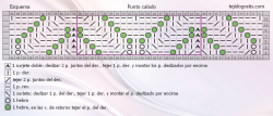 Punto calado esquema