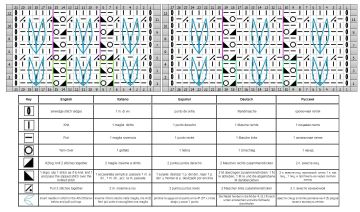 punto bucle esquema