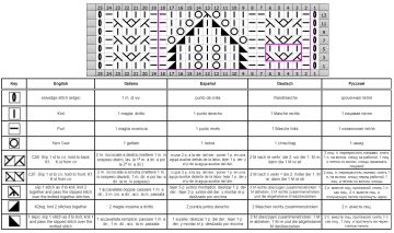 punto calado esquema