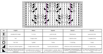 punto calado esquema