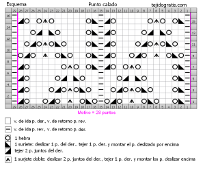 punto calado esquema