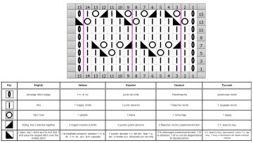 punto calado esquema