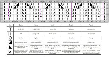 punto calado esquema