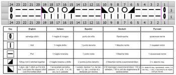 punto calado esquema