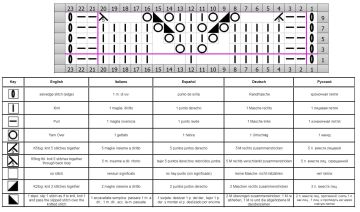 punto calado esquema