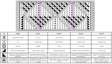 punto calado esquema