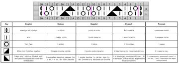 punto calado esquema
