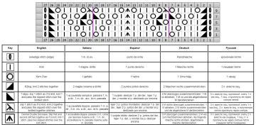 punto calado esquema