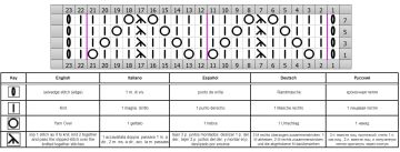 punto calado esquema