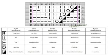 punto calado esquema
