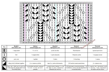punto calado esquema
