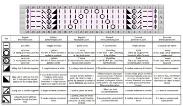punto calado 380 esquema
