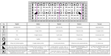 punto calado esquema