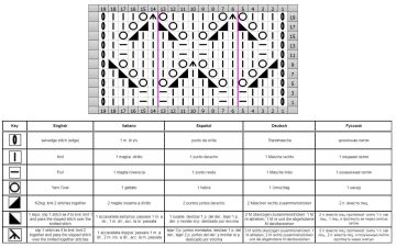 punto calado esquema