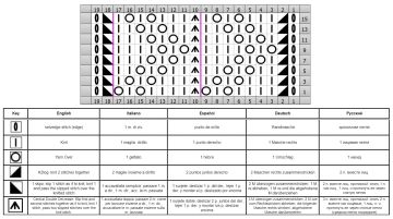 punto calado esquema