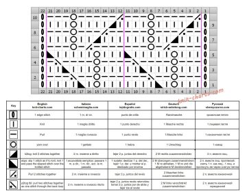 lace stitch chart