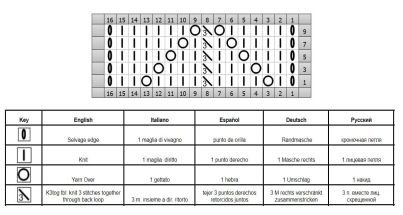 punto calado esquema
