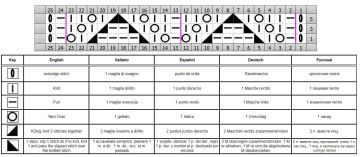 punto calado esquema