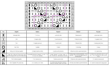 punto calado esquema
