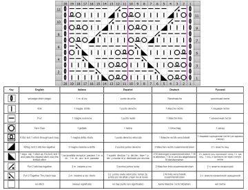 punto calado esquema