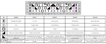 punto calado esquema