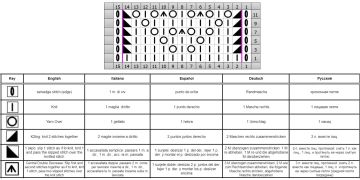 punto calado esquema