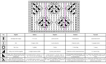 punto calado esquema