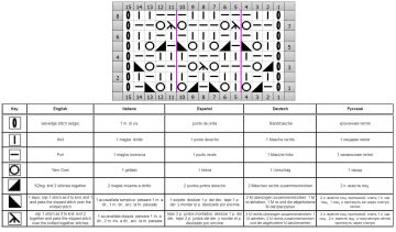 punto calado esquema