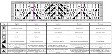 punto calado esquema