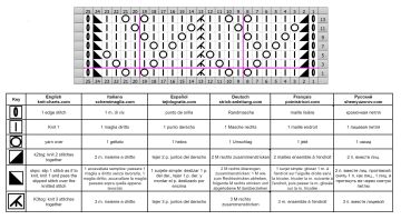 punto calado esquema